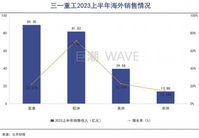 ​中国工程机械，踩中印度风口