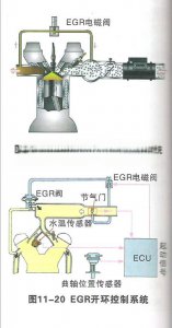 ​废气再循环（EGR）简介