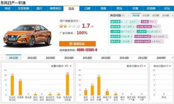 轩逸车子怎么样?质量好不好-