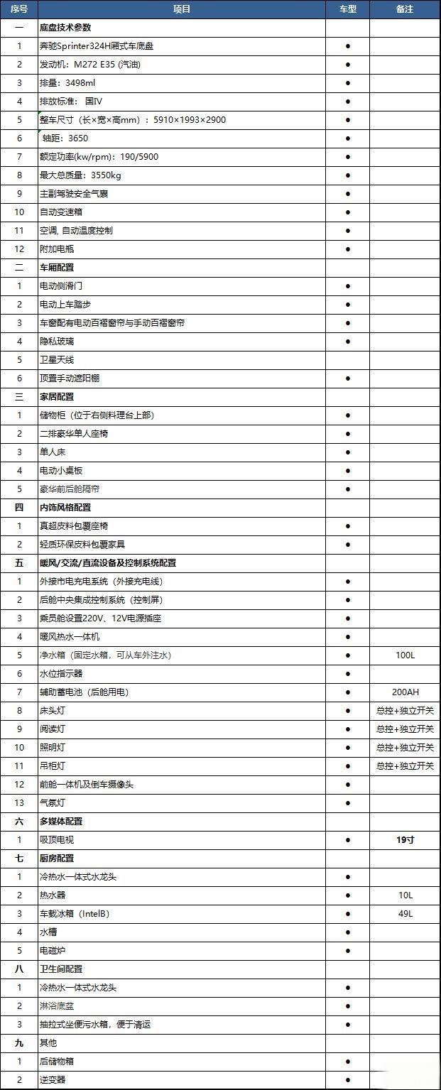 奔驰斯宾特商务房车,多功能商旅版,专为特殊要求定制!-
