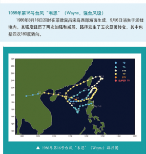 台风路径之最—1986年第16号台风“韦恩”4次180度转向
