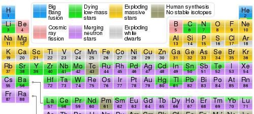 人的生命由哪些因素构成,人的命运是由什么决定的?你怎么看?图6