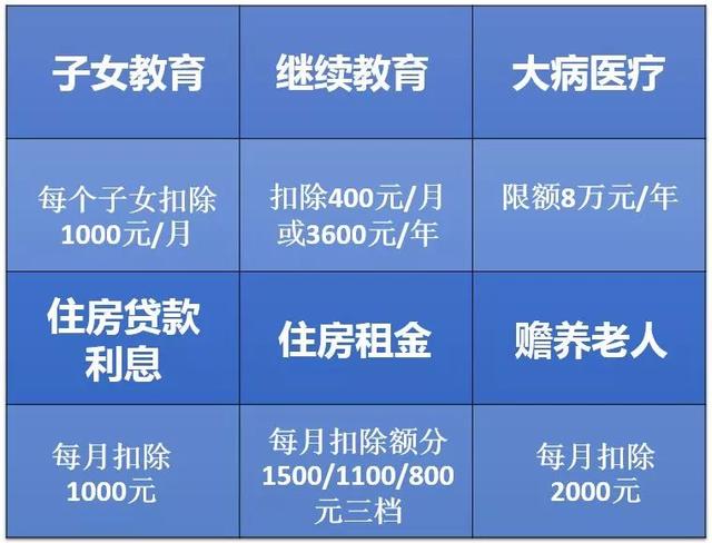 年终奖个税税率表2025计算器（每年能省出一笔年终奖）(4)