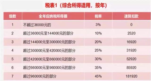 年终奖个税税率表2025计算器（每年能省出一笔年终奖）(5)