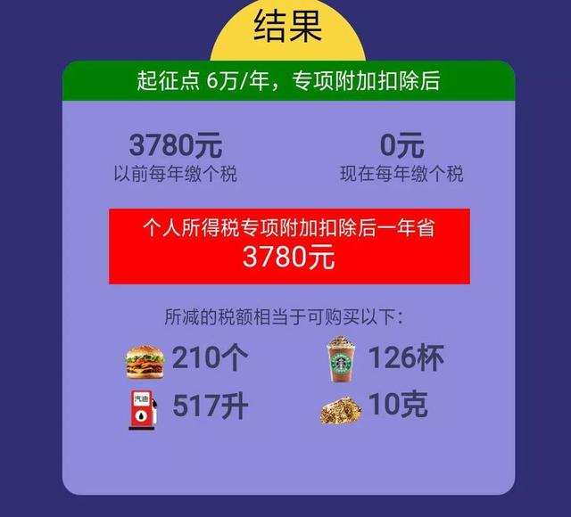 年终奖个税税率表2025计算器（每年能省出一笔年终奖）(8)