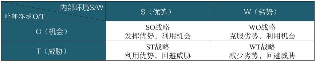 如何快速用excel进行数据分析(这五种模型都不知道)(1)