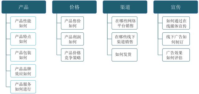 如何快速用excel进行数据分析(这五种模型都不知道)(5)