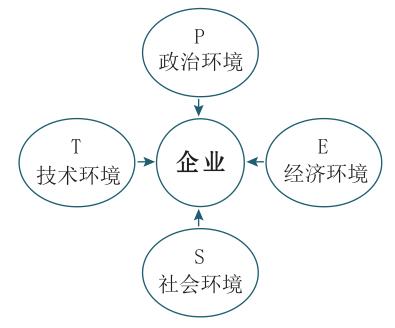 如何快速用excel进行数据分析(这五种模型都不知道)(2)