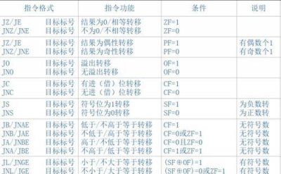 ​指令系统不同主要取决于,计算机指令系统不同取决于什么