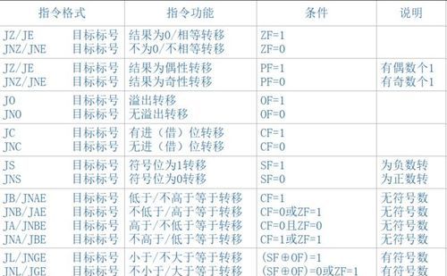 计算机指令系统不同取决于什么