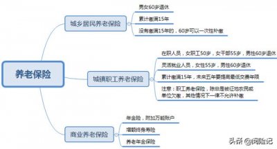 ​个人如何购买商业养老保险（个人商业养老保险怎么买最划算）