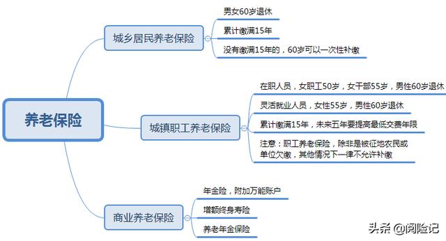 个人如何购买商业养老保险(个人商业养老保险怎么买最划算)(1)