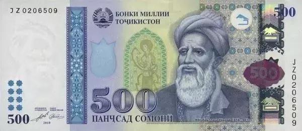 塔吉克总人口（塔吉克斯坦简介）(2)