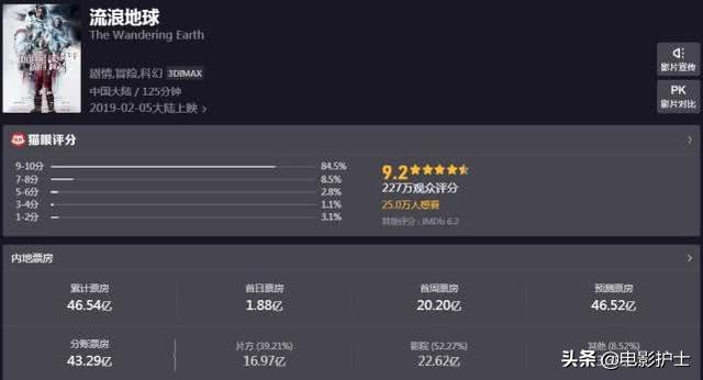 吴京票房有多少（北美狂收4057万内地狂轰46.5亿）(3)