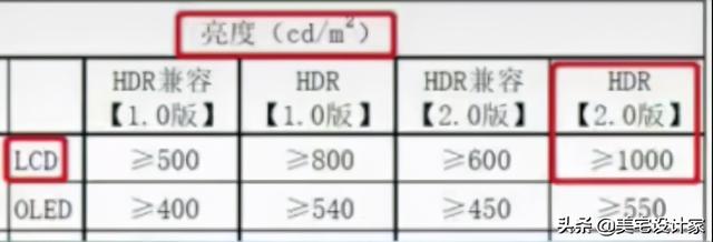 电视机的hdr是什么意思（生活小百科电视参数中的HDR是什么）(10)