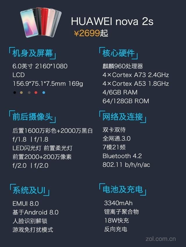 华为nova2s深度解析（全面屏竟有4镜头）(2)