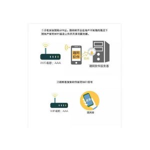 ​怎样防止别人蹭网自己家的wifi（怎样查几个人蹭我家网)