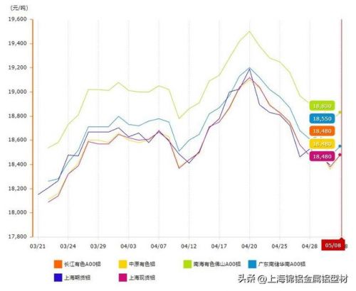 今日铝锭价格长江有色(今日铝锭价格长江铝锭价格行情走势图)-第2张图片-