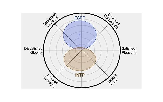 esfp型人格和intp