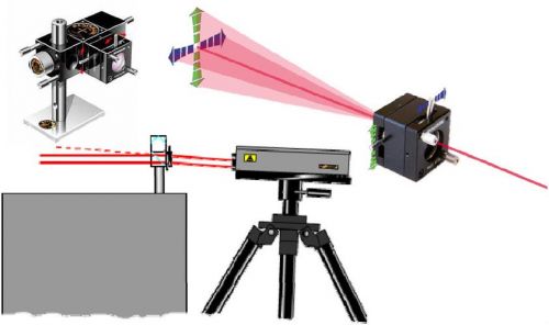 激光干涉仪可以完成哪些测量(激光干涉仪原理)-第1张图片-